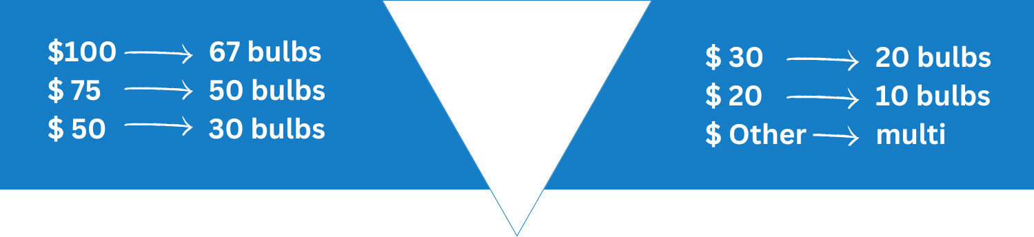 bulb costs and amounts on a blue chart with a down arrow