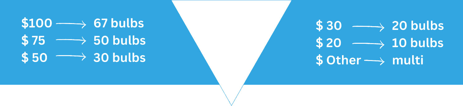 bulb costs and amounts on a blue chart with a down arrow